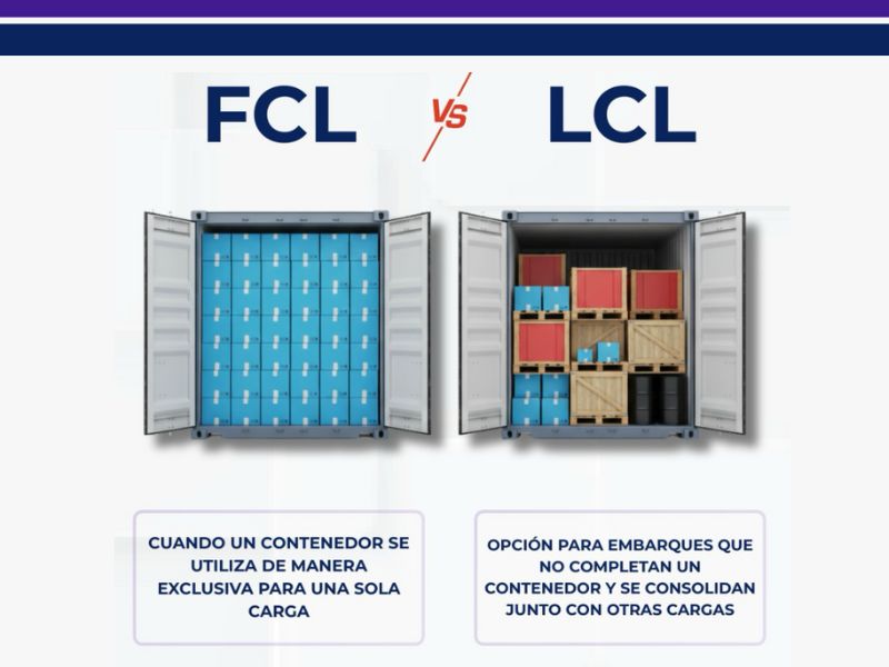 FCL vs. LCL: elegir bien es clave para tu operación