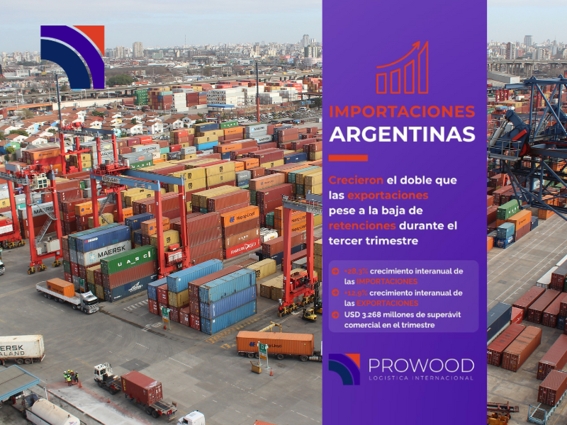 Comercio exterior: crecen las importaciones y se amplía el superávit