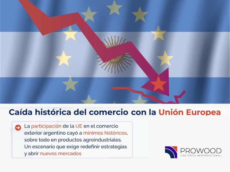 La Unión Europea pierde participación histórica en el comercio exterior argentino