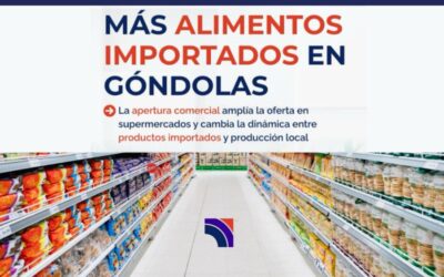 Más alimentos importados en supermercados argentinos