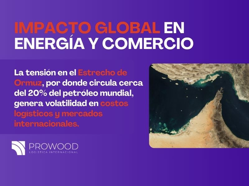 Impacto global en energía y comercio