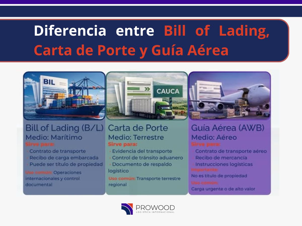 DIFERENCIA ENTRE BILL OF LADING, CARTA DE PORTE Y GUÍA AÉREA