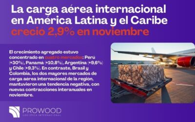 La carga aérea internacional en América Latina y el Caribe creció 2,9% en noviembre