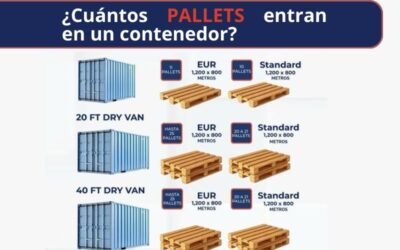 ¿Cuántos PALLETS entran en un contenedor?