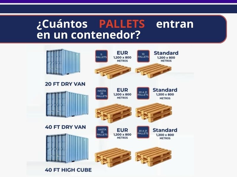 ¿Cuántos PALLETS entran en un contenedor?