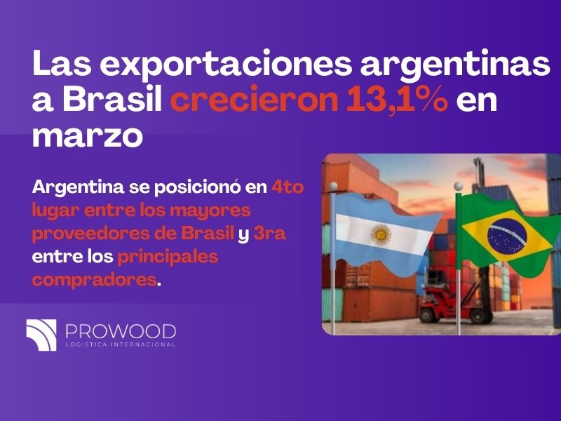 Las exportaciones argentinas a Brasil crecieron 13,1% en marzo