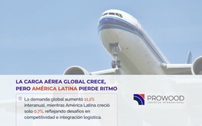 La carga aérea global crece, pero América Latina pierde ritmo
