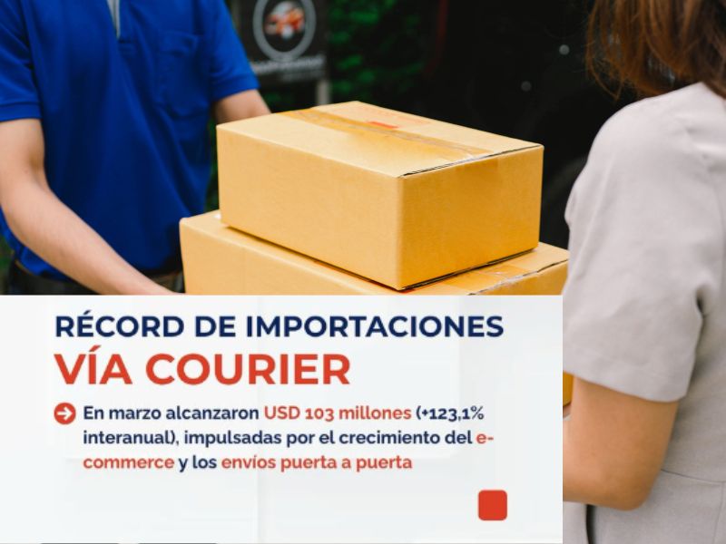 RÉCORD DE IMPORTACIONES VÍA COURIER EN ARGENTINA