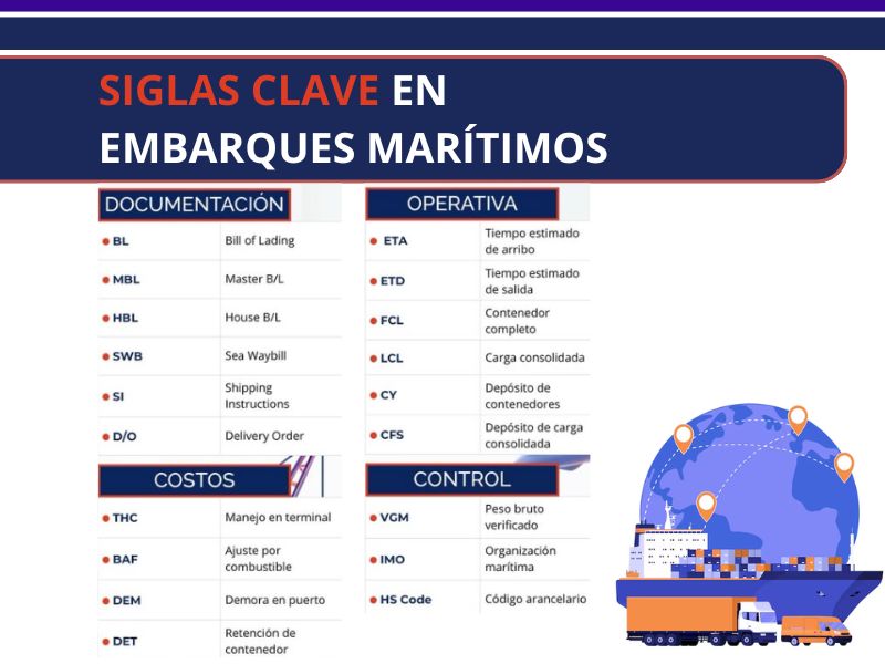 Siglas clave en embarques marítimos