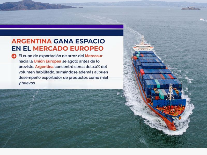 ARGENTINA GANA ESPACIO EN EL MERCADO EUROPEO