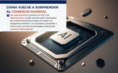 CHINA VUELVE A SORPRENDER AL COMERCIO MUNDIAL