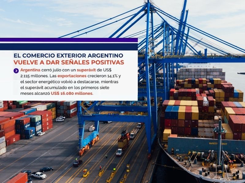 El Comercio Exterior Argentino vuelve a dar señales positivas