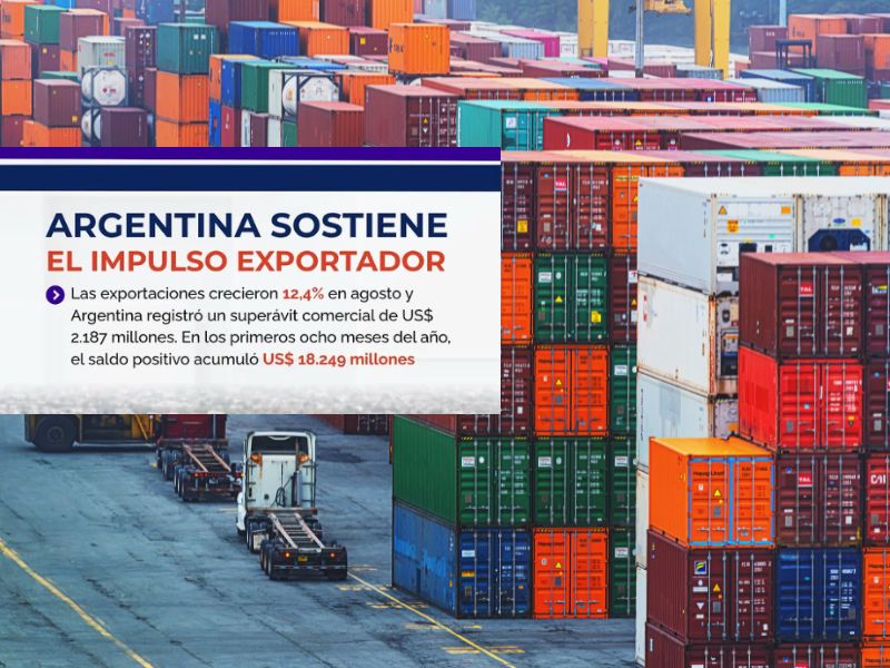 ARGENTINA SOSTIENE EL IMPULSO EXPORTADOR